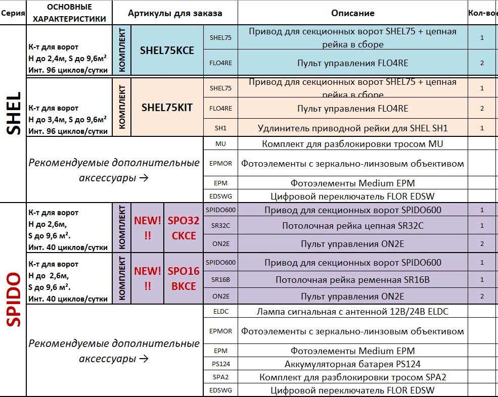 Автоматика NICE