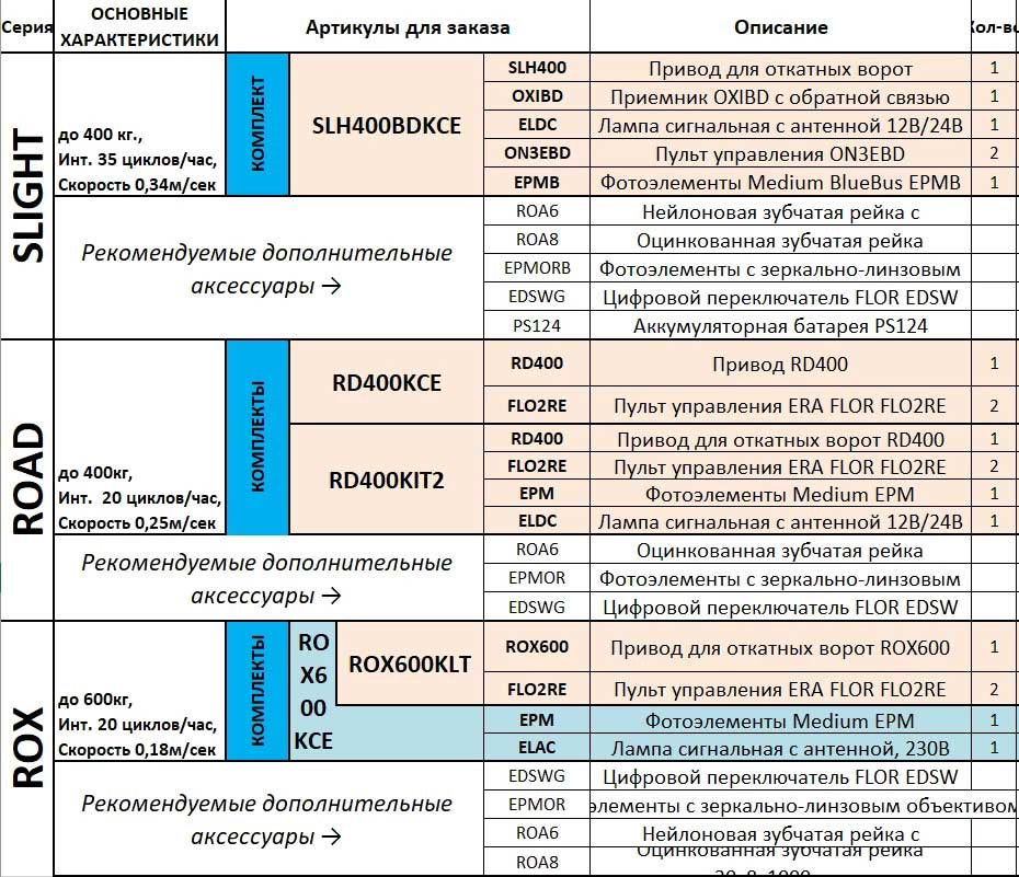 Автоматика NICE