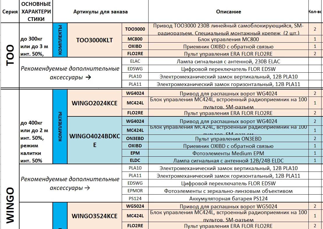 Автоматика NICE