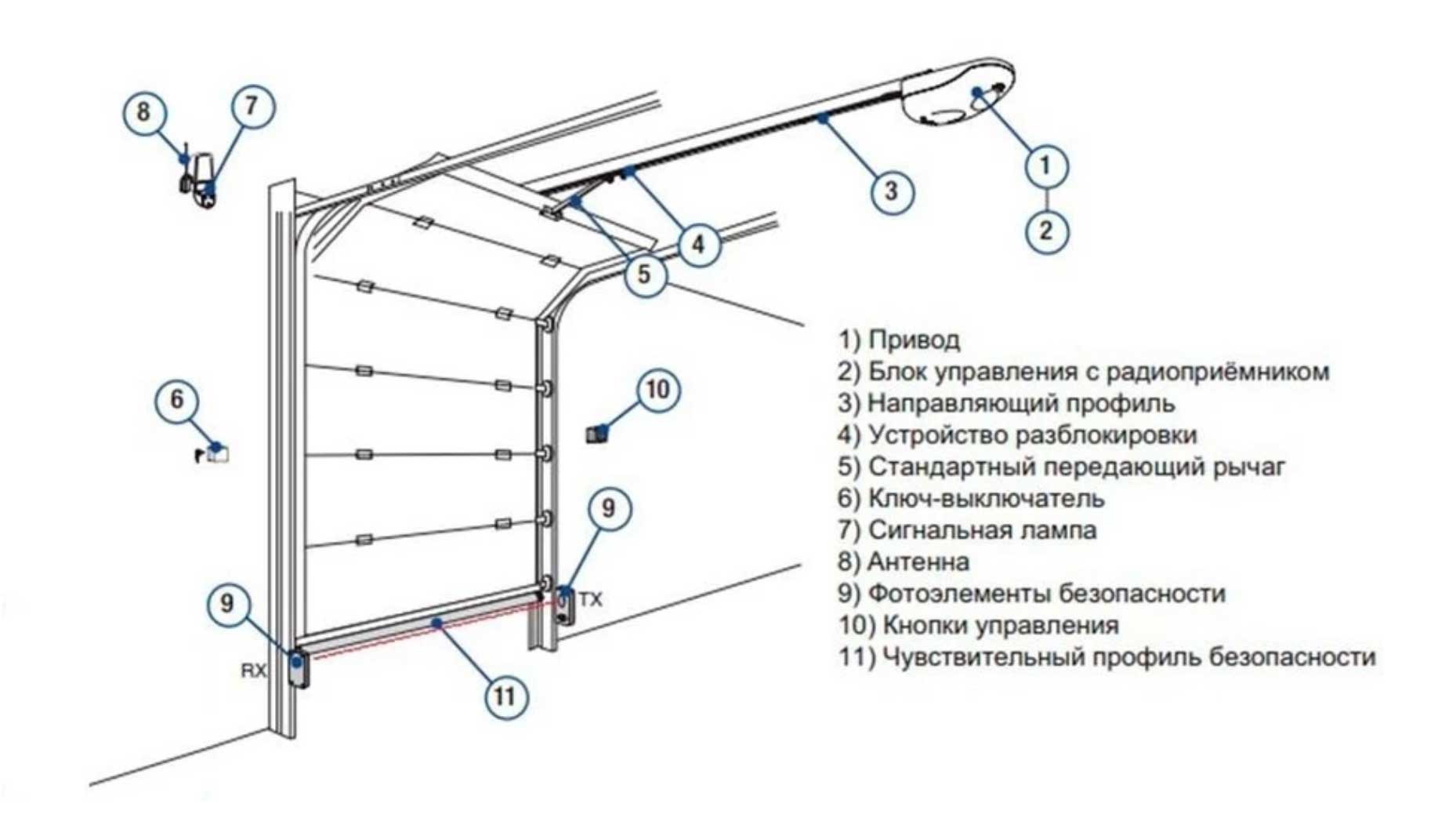 Схема ворот