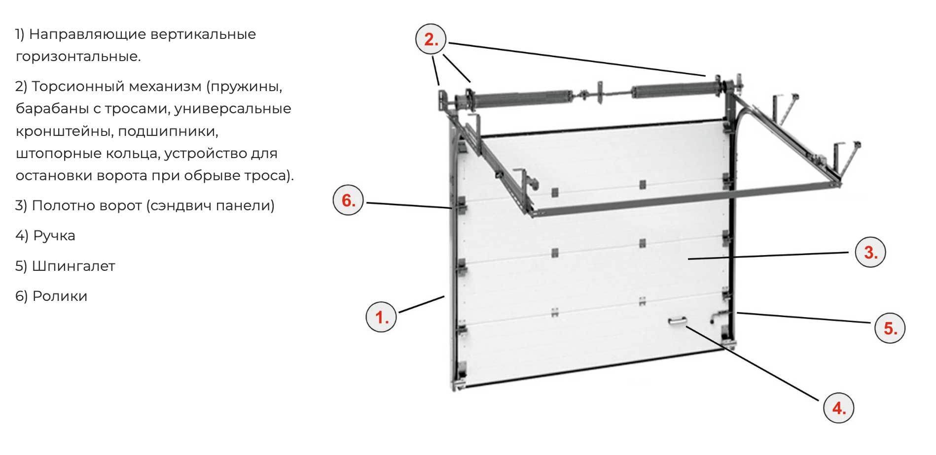 Схема ворот
